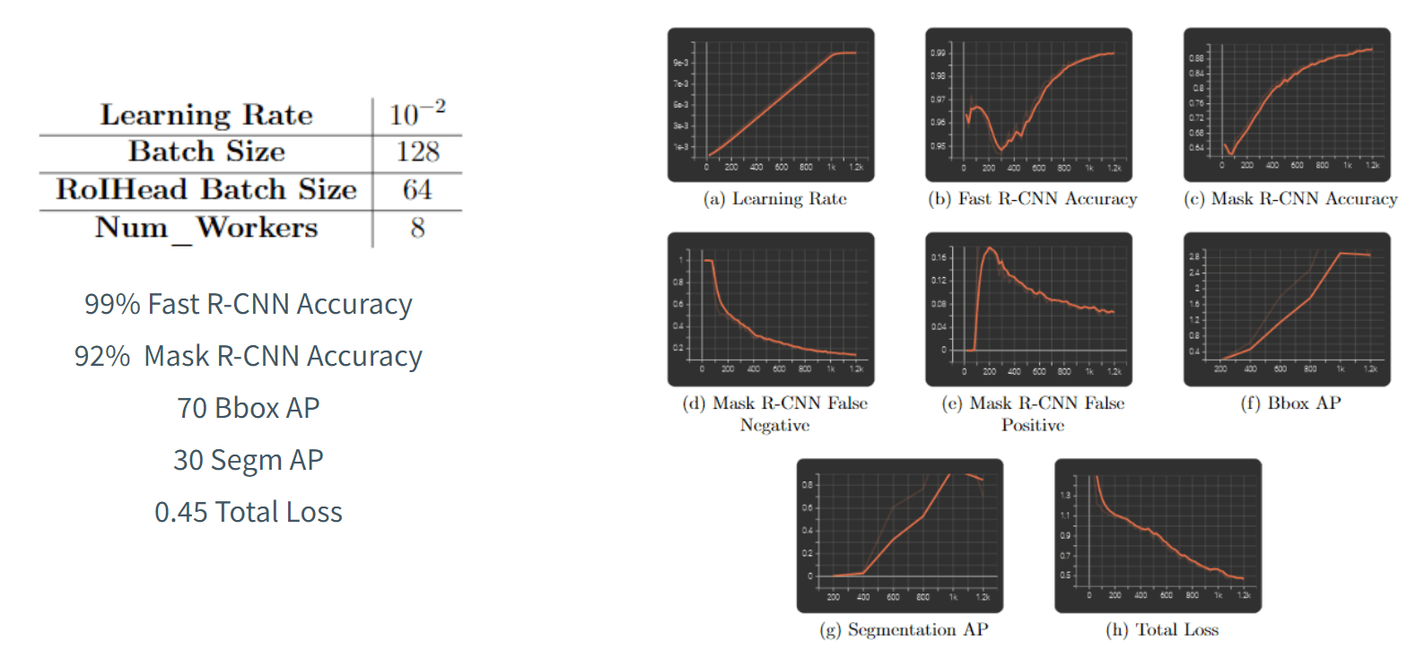 Training Metrics