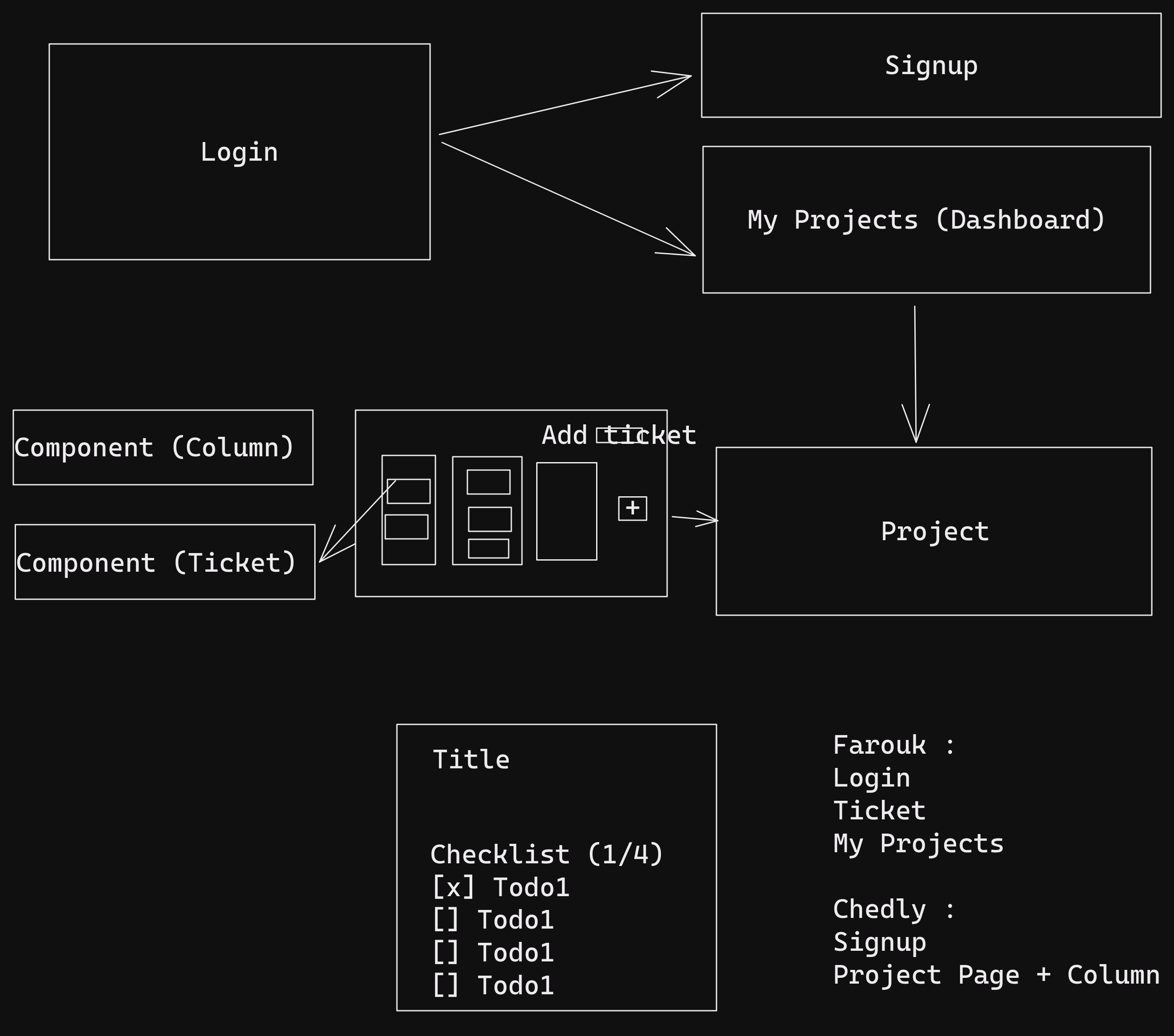 Project Workflow
